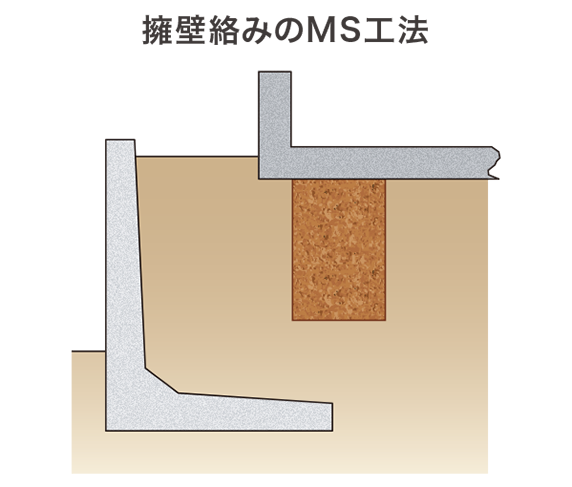 MS工法
