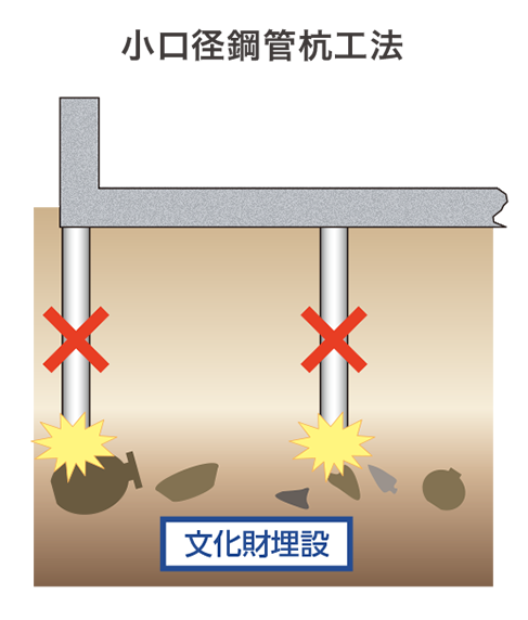 MS工法