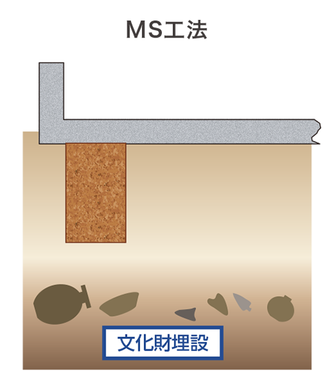 MS工法