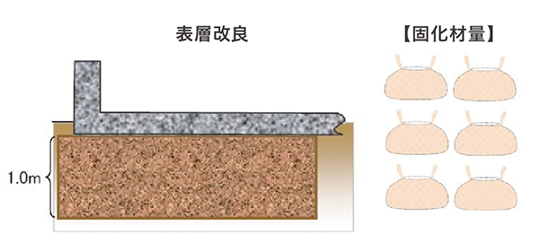 MS工法
