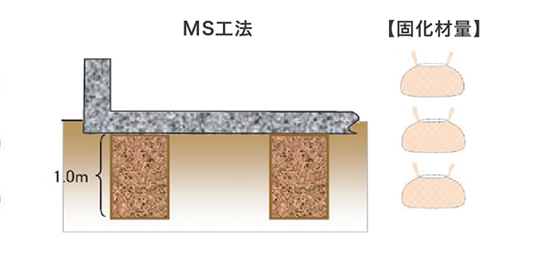 MS工法