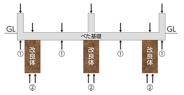 MS工法