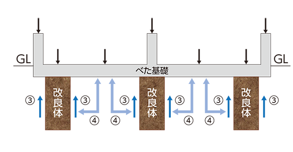 MS工法