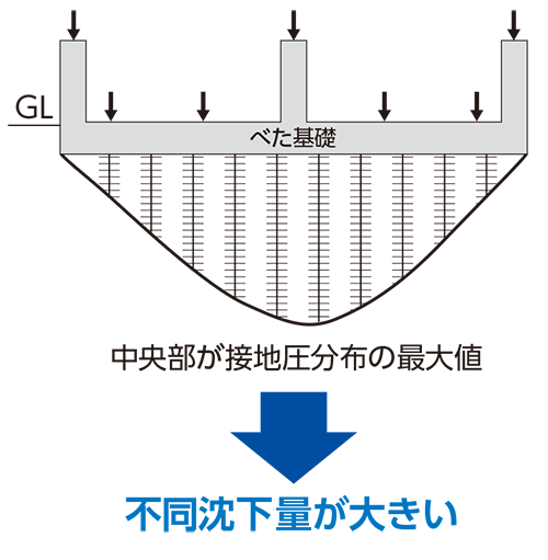 MS工法