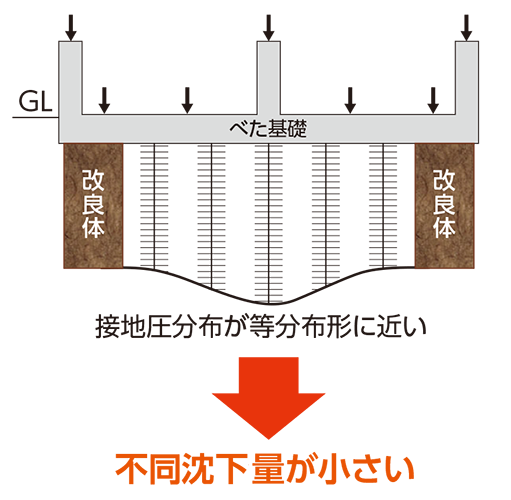 MS工法