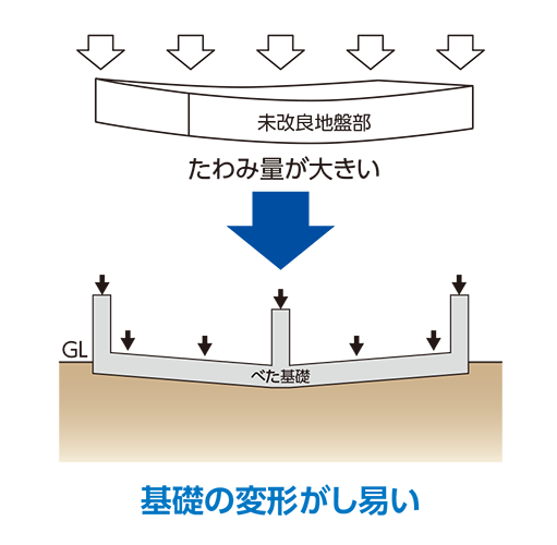 MS工法