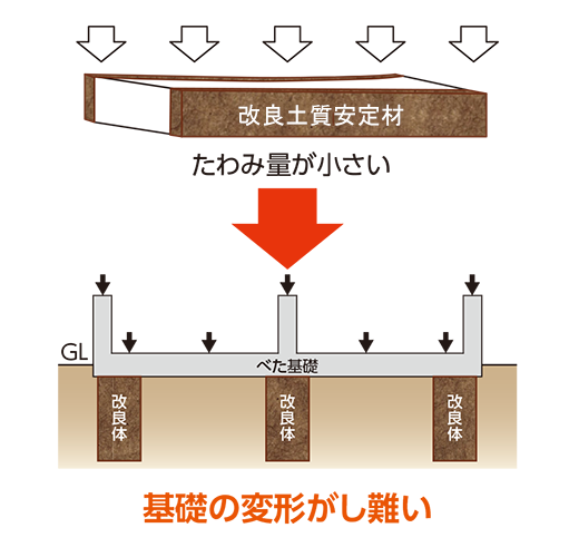 MS工法