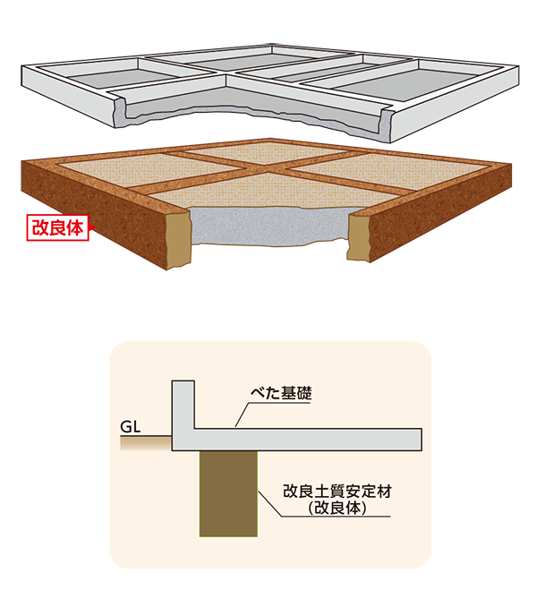 MS工法