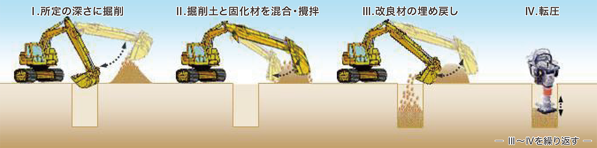 MS工法