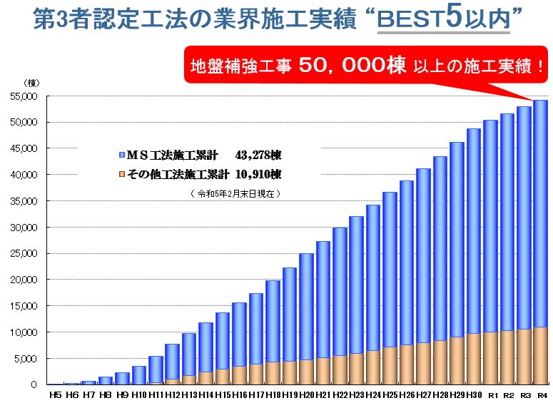 MS工法