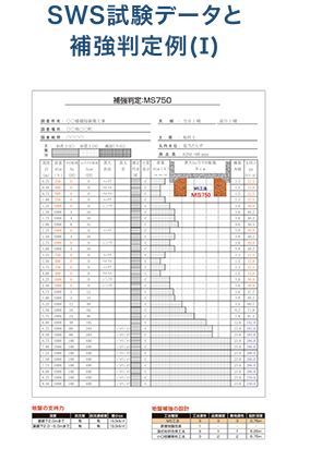 MS工法