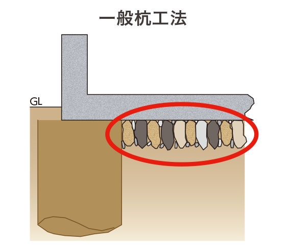 MS工法