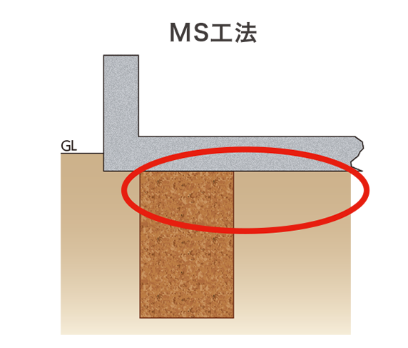 MS工法