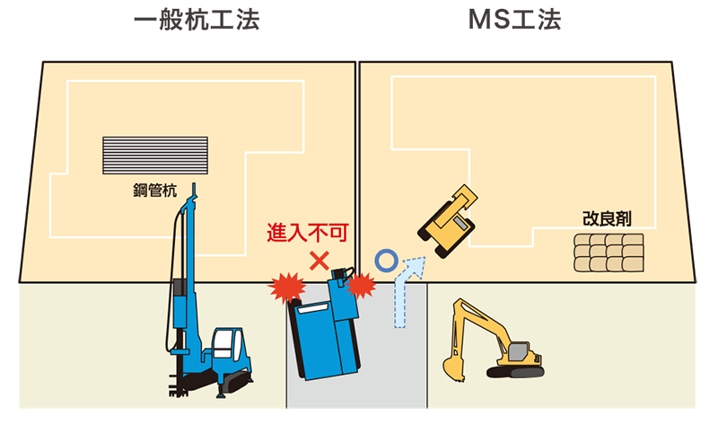 MS工法