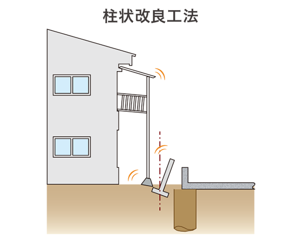 MS工法
