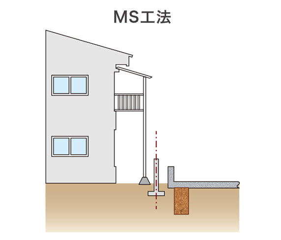 MS工法