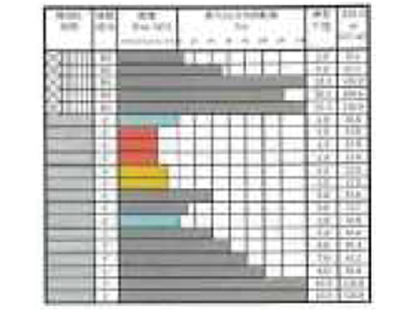 地盤・地質調査・工事
