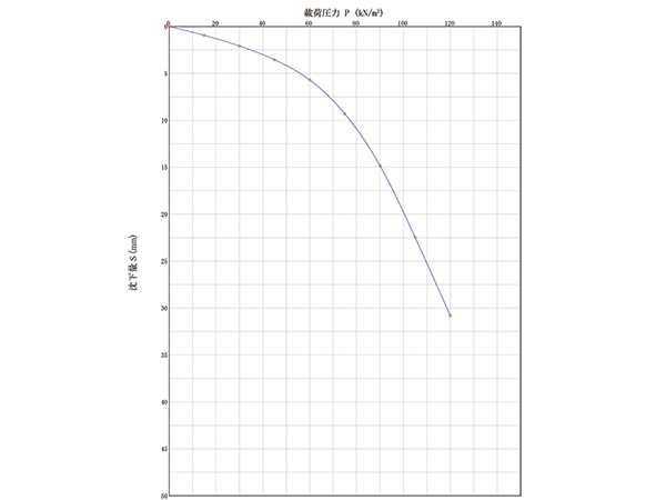 地盤・地質調査・工事